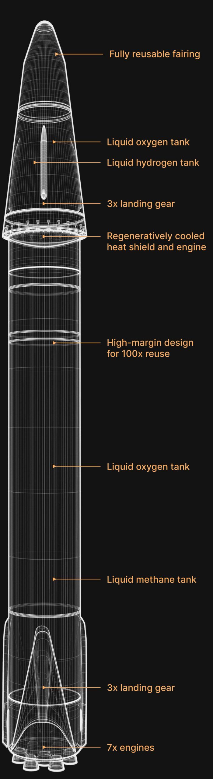 Rocket-diagram-scaled-e1733015706660.jpg